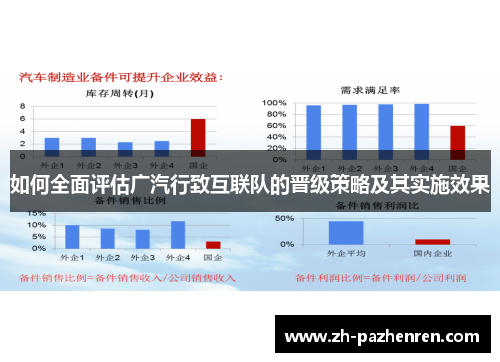 如何全面评估广汽行致互联队的晋级策略及其实施效果