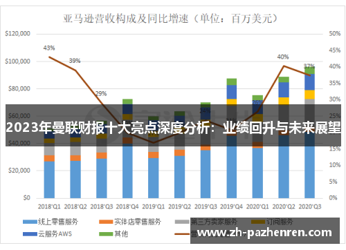 2023年曼联财报十大亮点深度分析：业绩回升与未来展望