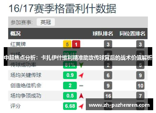 中超焦点分析：卡扎伊什维利精准助攻传球背后的战术价值解析