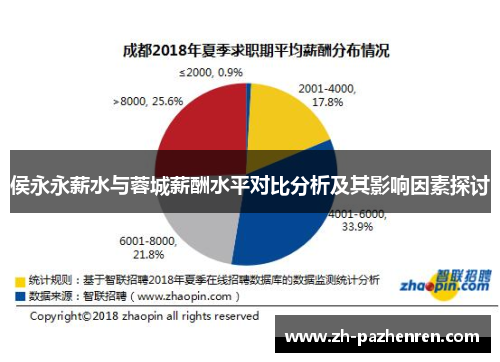 侯永永薪水与蓉城薪酬水平对比分析及其影响因素探讨
