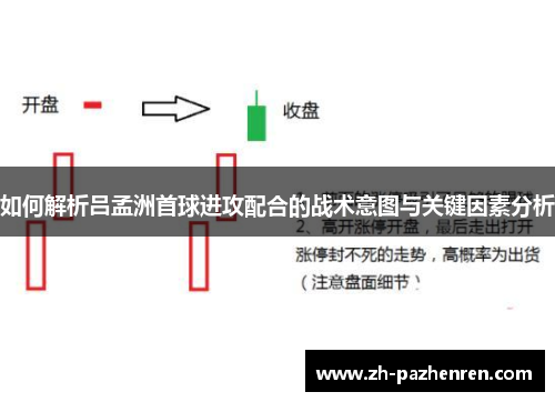 如何解析吕孟洲首球进攻配合的战术意图与关键因素分析