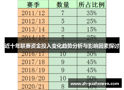 近十年联赛资金投入变化趋势分析与影响因素探讨