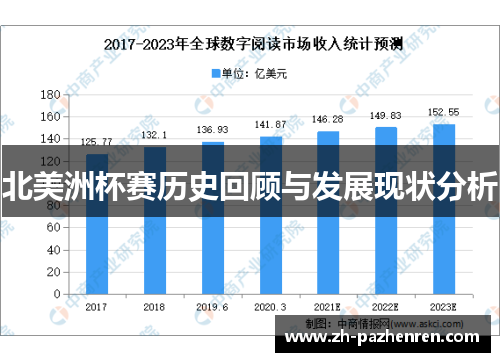 北美洲杯赛历史回顾与发展现状分析