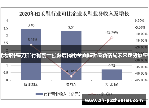 澳洲杯实力排行榜前十强深度揭秘全面解析最新格局未来走势展望