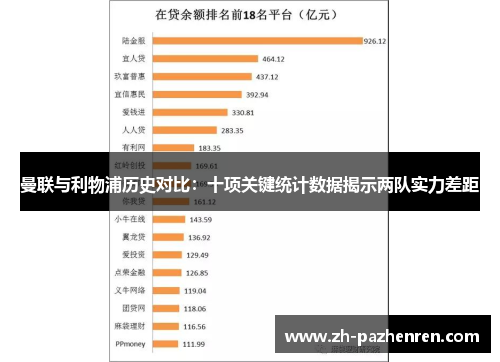 曼联与利物浦历史对比：十项关键统计数据揭示两队实力差距