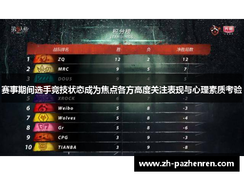赛事期间选手竞技状态成为焦点各方高度关注表现与心理素质考验 赛事期间选手竞技状态成为焦点各方高度关注表现与心理素质考验