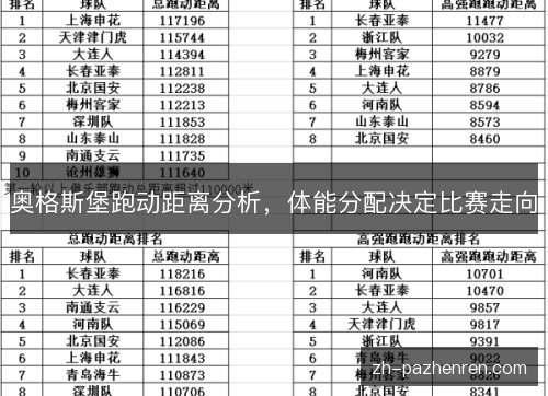 奥格斯堡跑动距离分析,体能分配决定比赛走向 奥格斯堡跑动距离分析,体能分配决定比赛走向